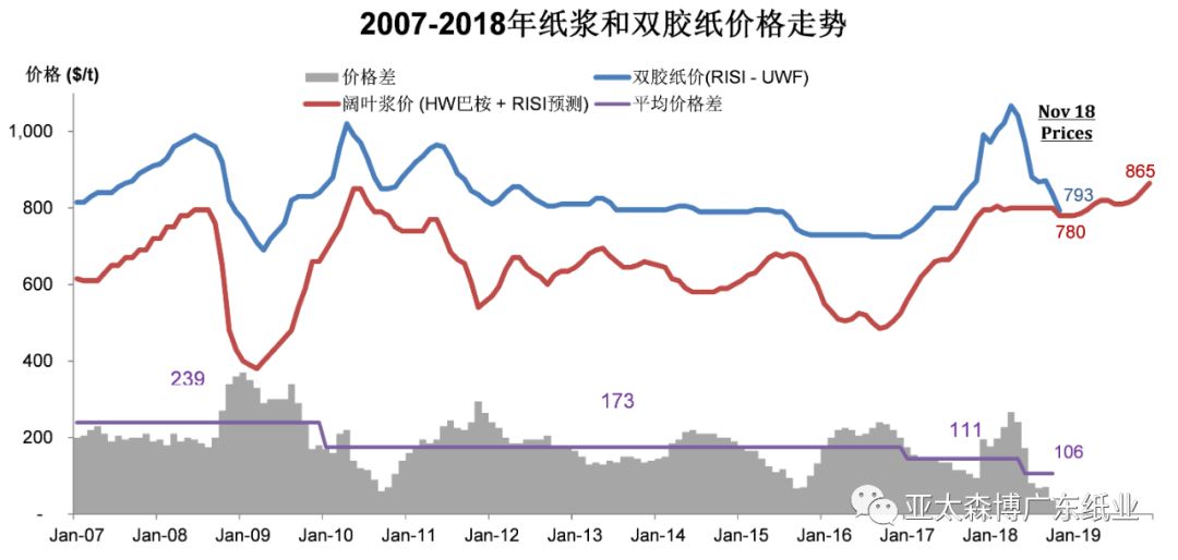 纸价疯涨背后的市场波动原因及影响深度分析