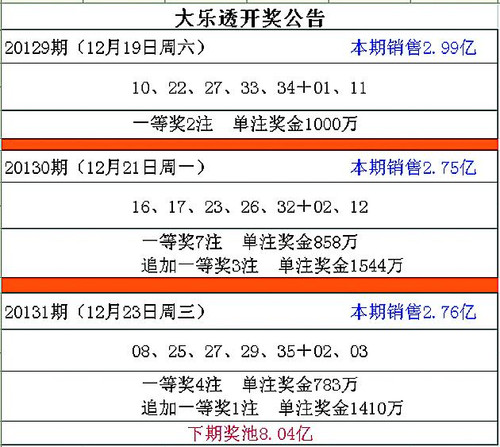 大乐透最新开奖结果查询，便捷掌握彩票动态的途径