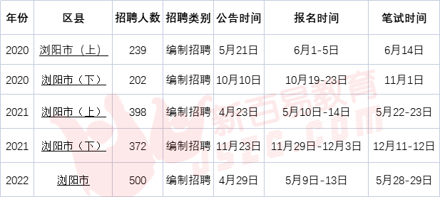 浏阳最新招聘信息列表及其影响力