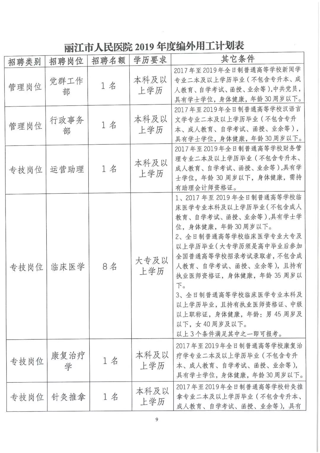 丽江医院最新招聘信息全览，招聘动态与岗位更新速递