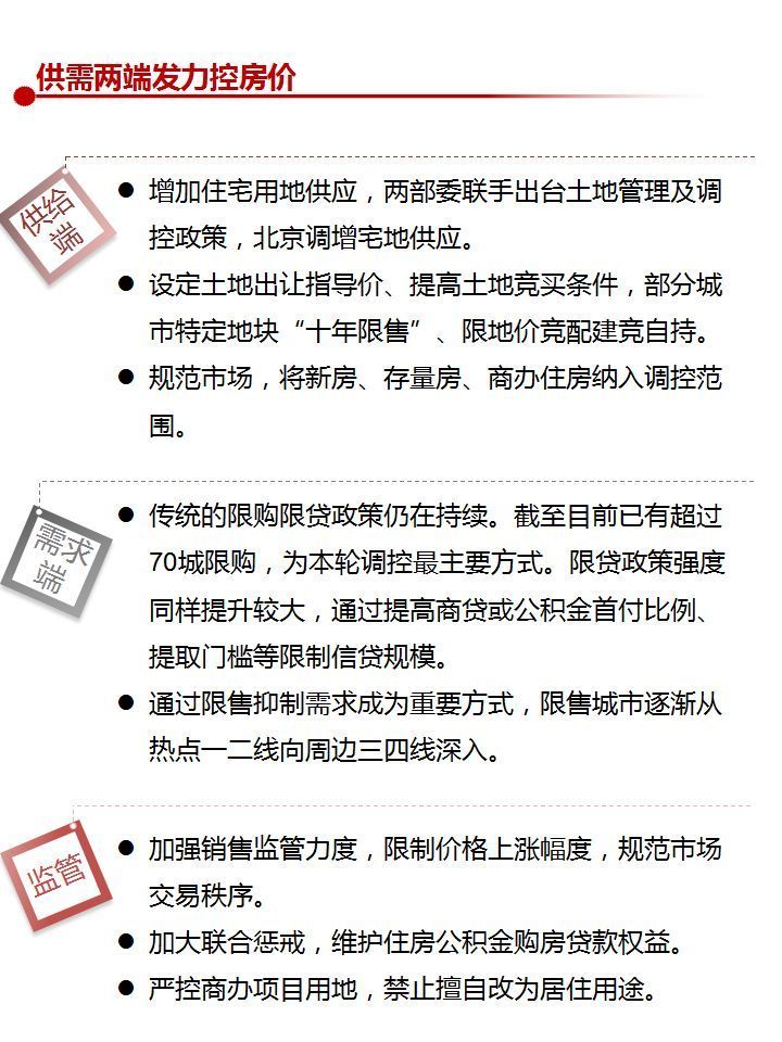 购房最新政策解读，影响、前瞻与深度解读