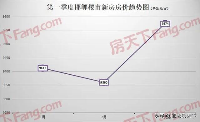 邯郸房价最新动态，市场走势揭秘与购房指南发布