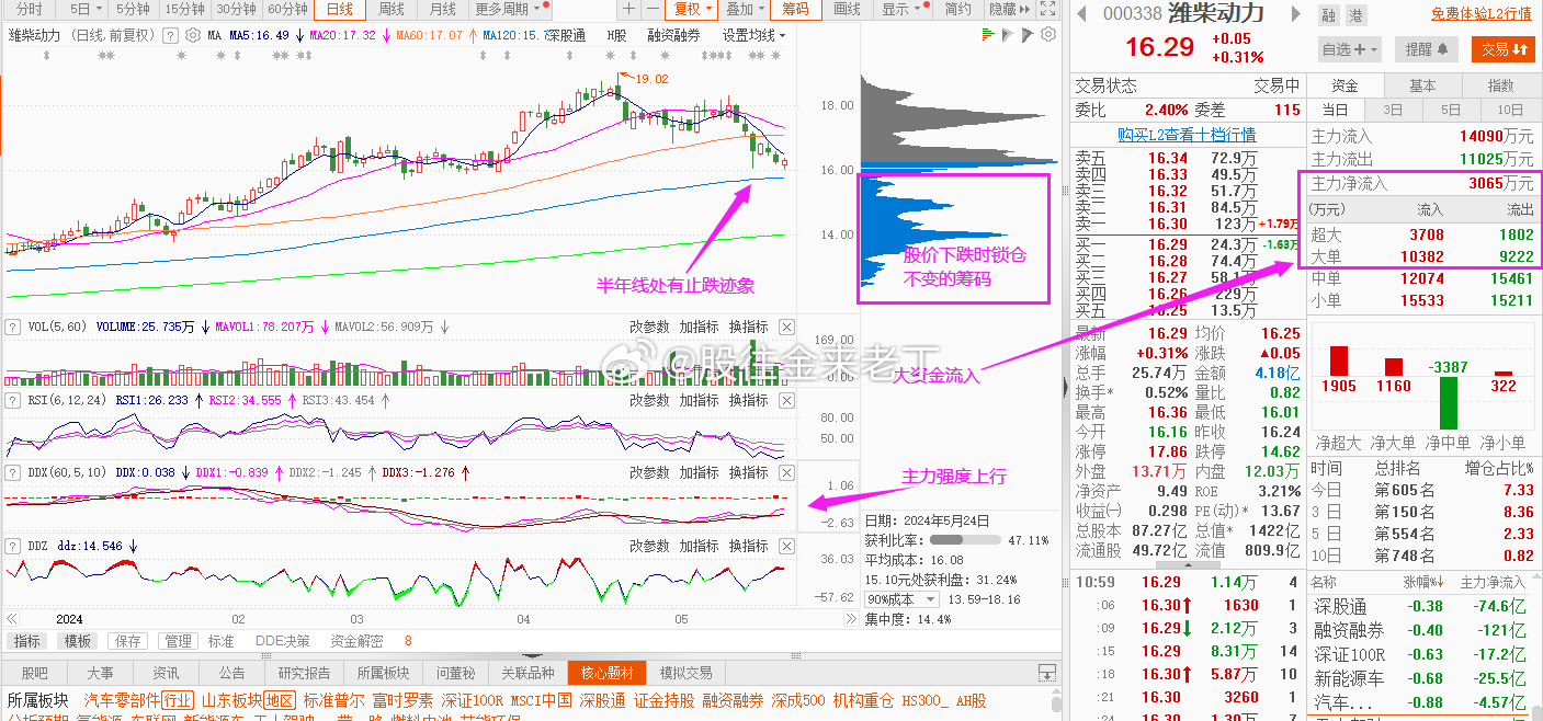 潍柴动力最新股票价格及其动态分析