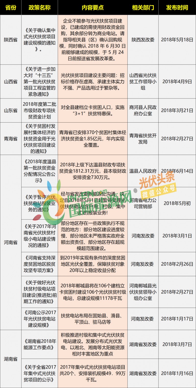 湖南最新光伏补贴政策解析及指南