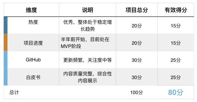 DAV系统最新更新深度解析与应用前景展望