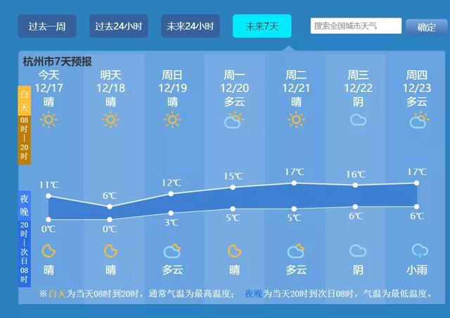 杭州市天气最新预报，气象变化及影响分析