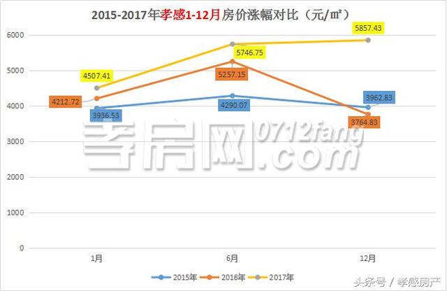 孝昌最新房价动态深度解析与预测（XXXX年）