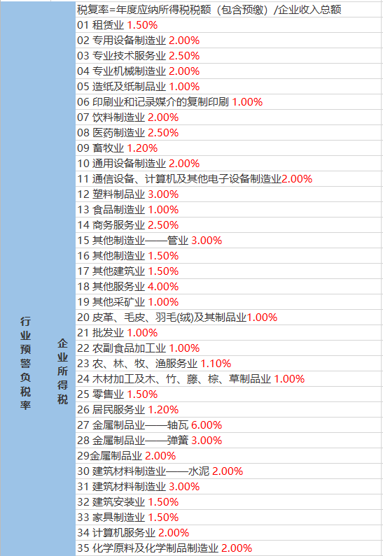 凉亭镇天气预报更新通知