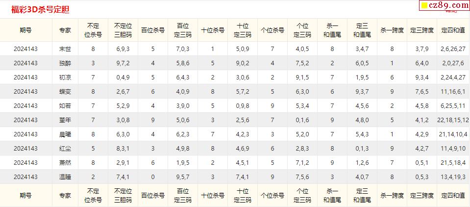 最新最准的3D预测技术，探索预测新世界的前沿科技