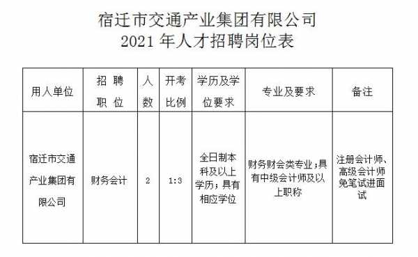 宿迁最新招聘网，人才与机遇的桥梁接轨平台