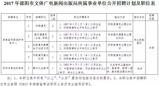 荥阳今日最新招聘信息全面概览