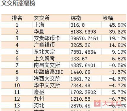 华夏文交所最新公告解析及公告内容概述