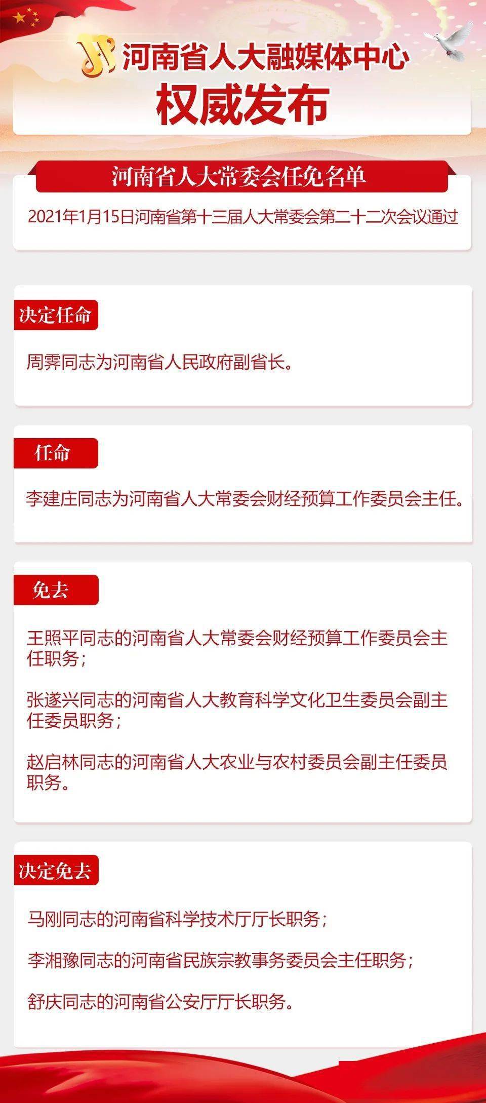 河南省最新任免动态更新