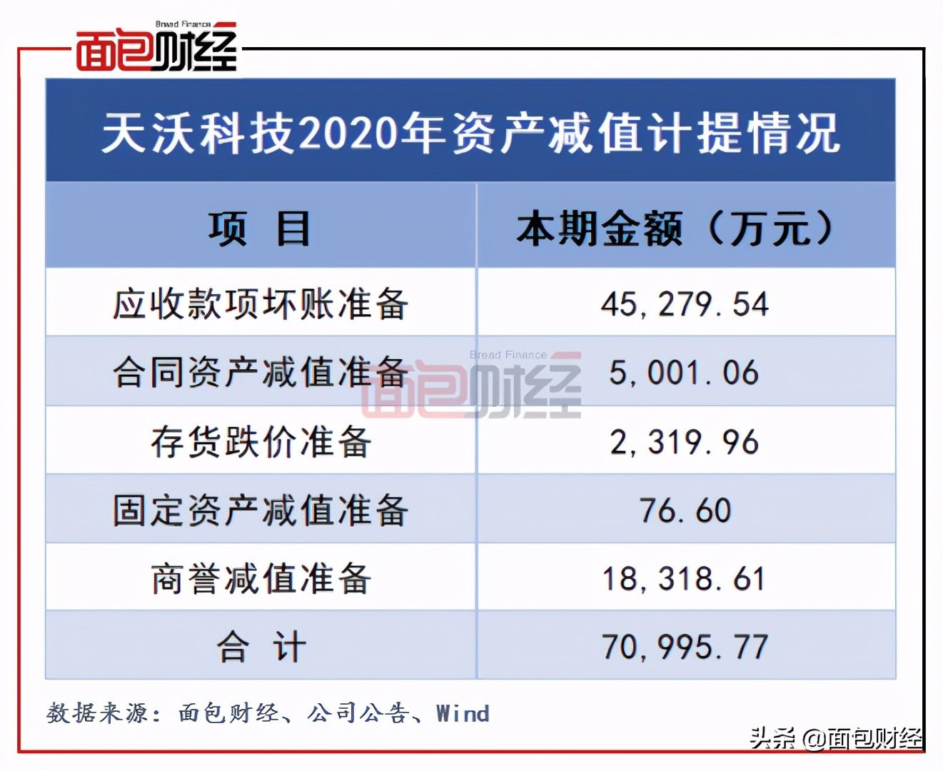 科技与资本的华丽联姻，最新天沃科技借壳上市重磅消息！