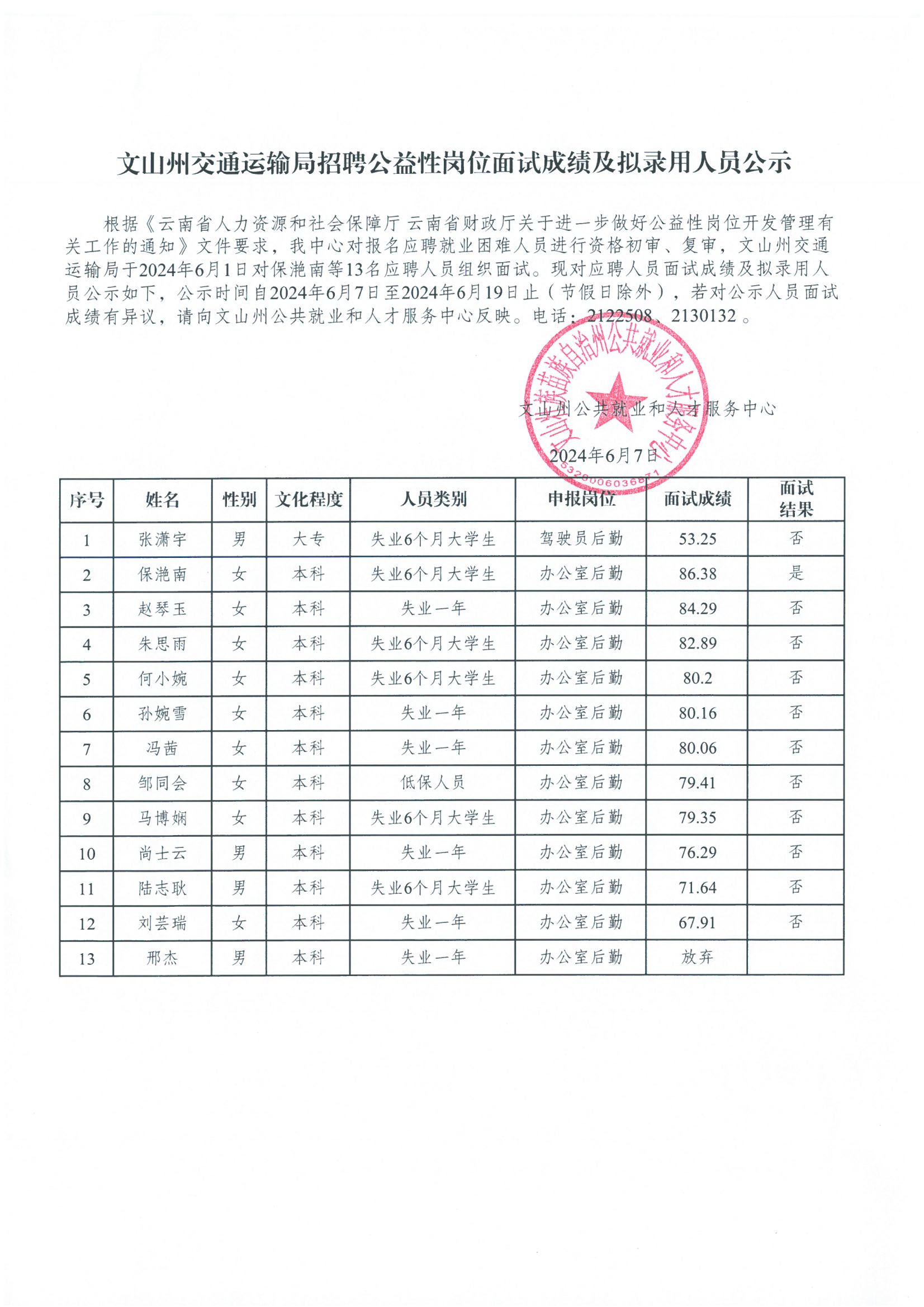 璧山县交通运输局最新招聘信息概览发布！