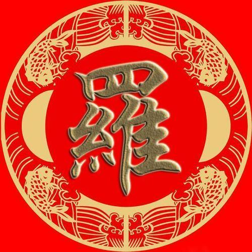 时尚潮流头像新风尚，罗字图片头像精选，个性表达的新宠