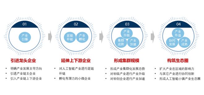 永泰县科学技术和工业信息化局最新发展规划概览