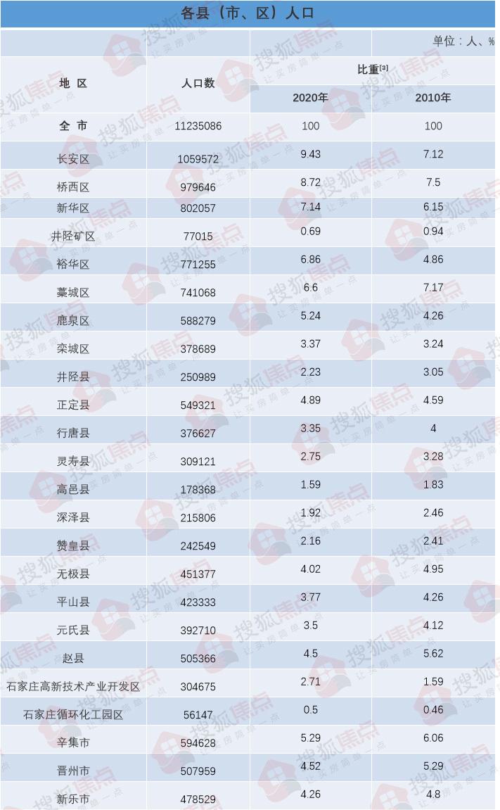 桥西地区房价最新消息分析与趋势预测