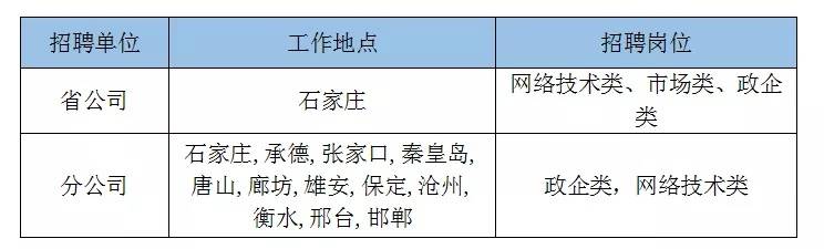 玉田招工网最新招聘动态及其影响力