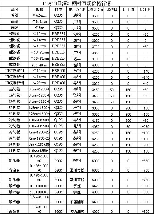 全国废钢最新价格行情分析与趋势预测