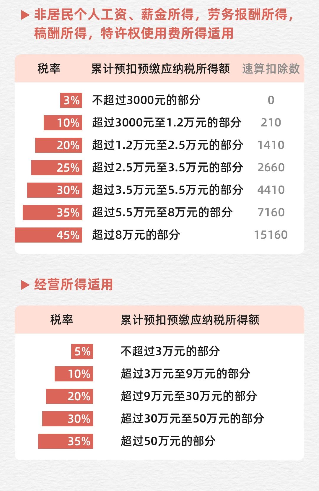 最新个人所得税税率详解及其社会影响探究