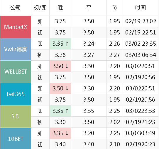 2024新澳天天彩资料免费提供,连贯性方法评估_DP44.209