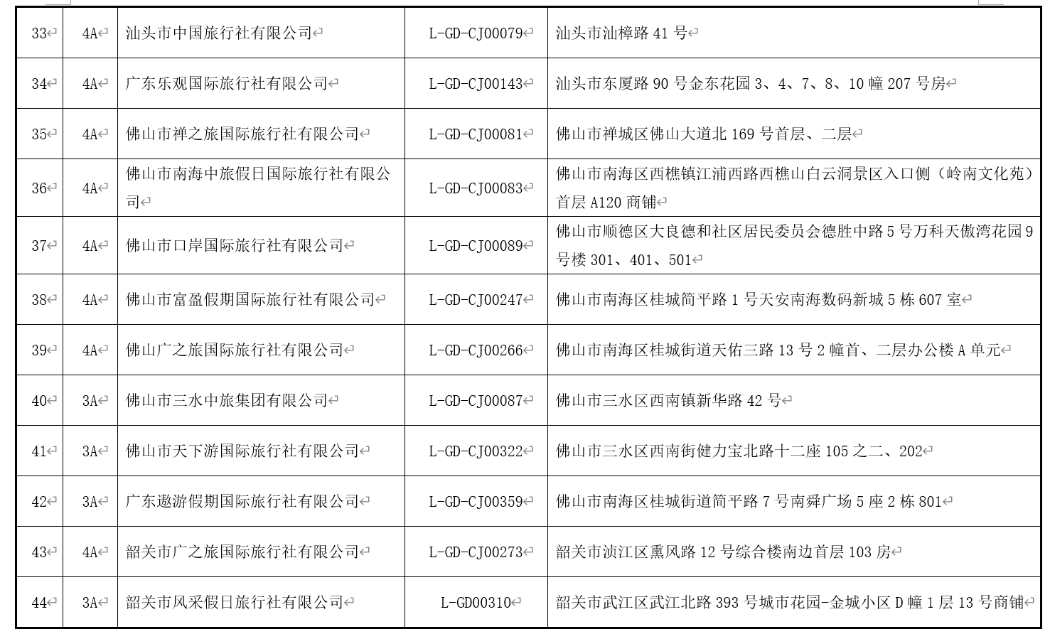 澳门最精准免费资料大全旅游团,国产化作答解释落实_HT62.681