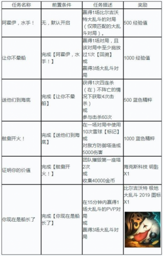 新奥天天彩免费资料最新版本更新内容,精细评估说明_限量款37.595