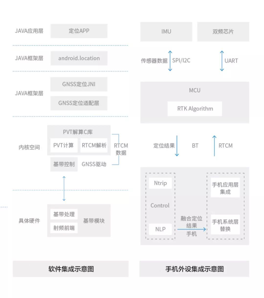 第1439页