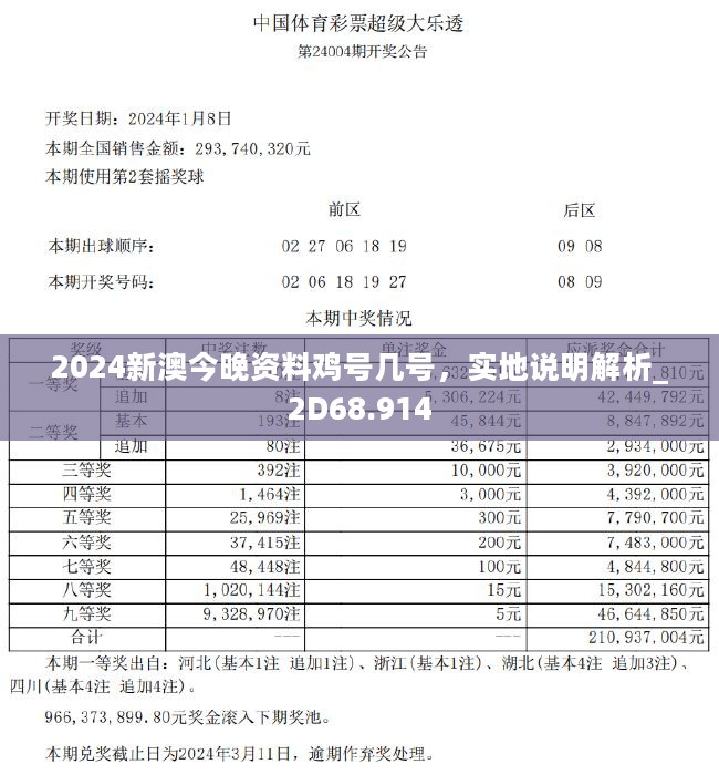 2024新澳今晚资料鸡号几号,战略优化方案_定制版89.515