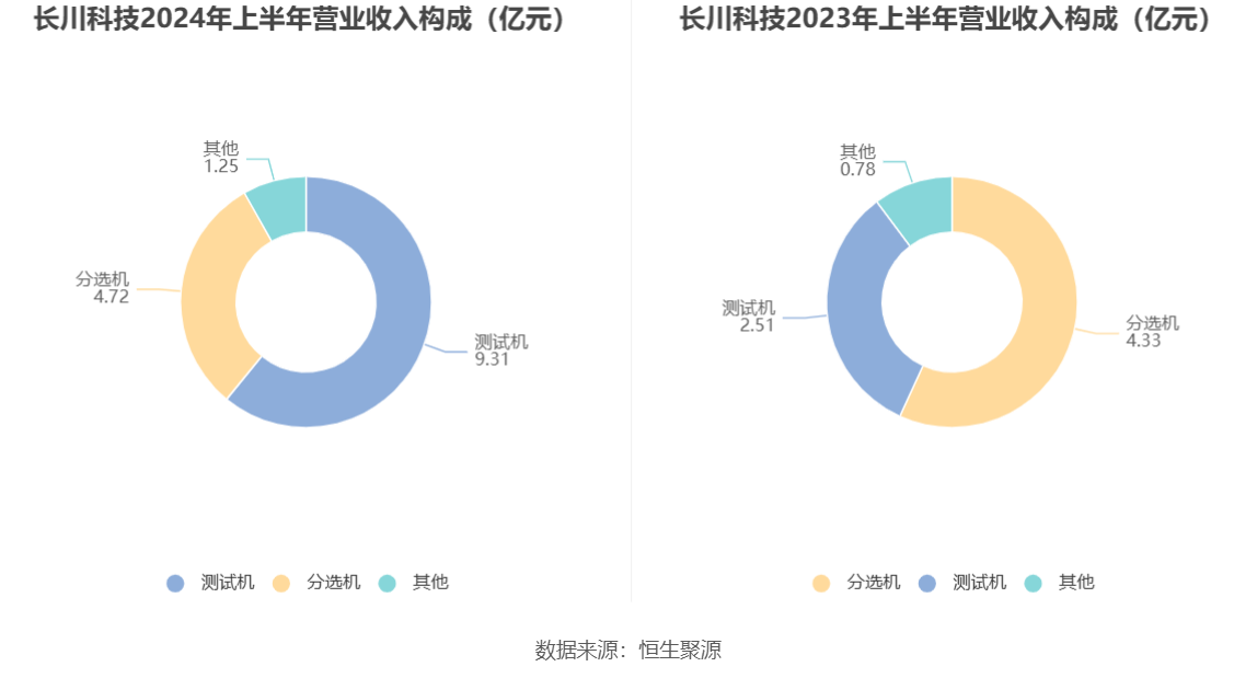 2024香港开奖结果开奖记录,科学分析解析说明_户外版64.949