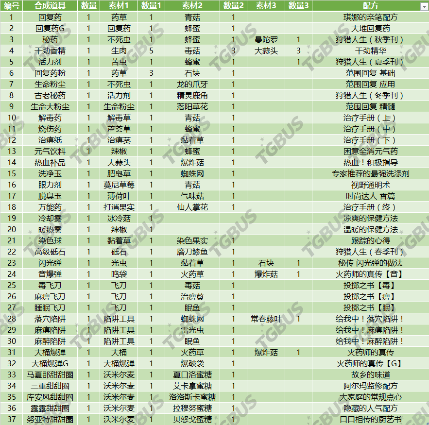 2024天天彩全年免费资料,实践调查解析说明_创意版91.948