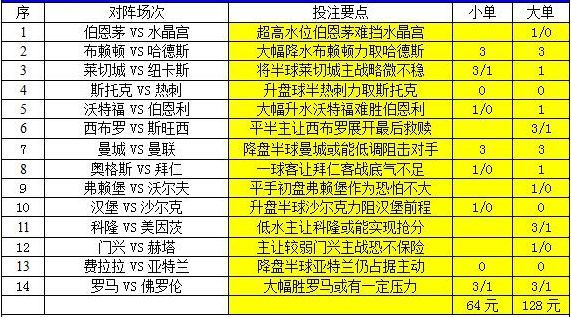 2024新澳天天彩资料免费提供,连贯性方法评估_DP44.209