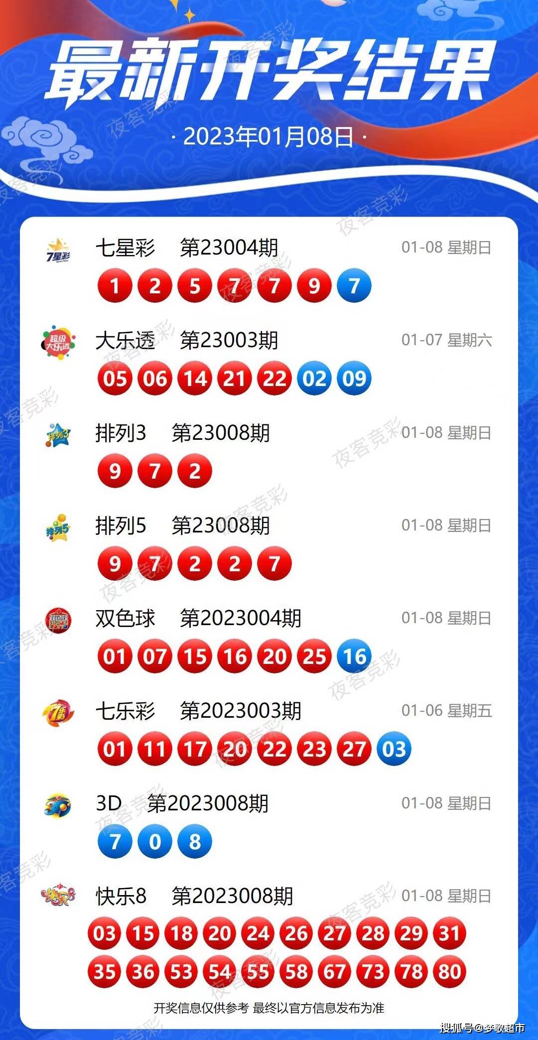 2024今晚新澳开奖号码,动态调整策略执行_冒险版38.981