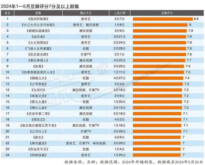 2024年澳门天天开奖结果,系统化说明解析_尊享版60.708