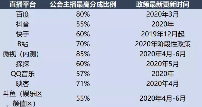 直播平台底薪问题深度探讨