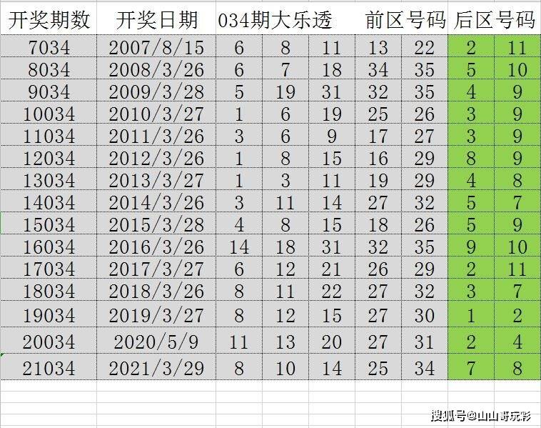 新澳门天天彩期期精准,资源整合策略实施_UHD款50.247