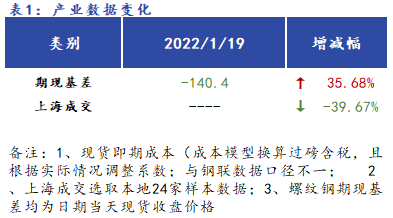 第1366页