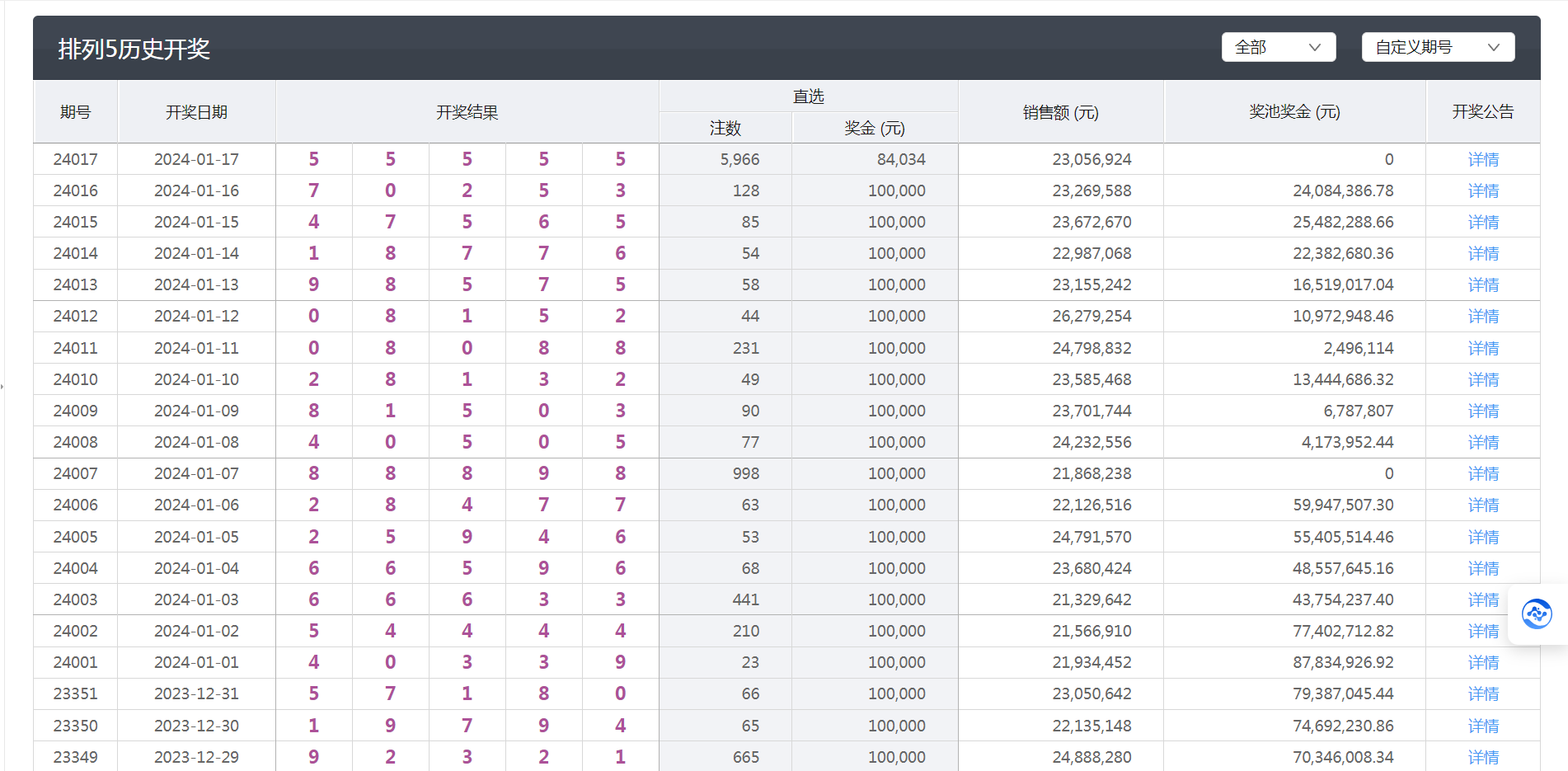 六会彩生肖开奖结果,定性评估说明_VR版99.900