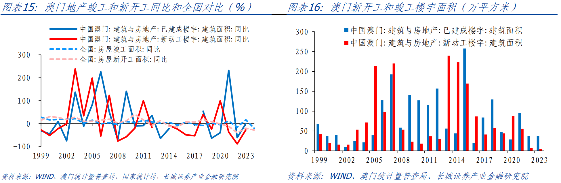 打开澳门全年免费精准资料,科学数据评估_高级款94.28