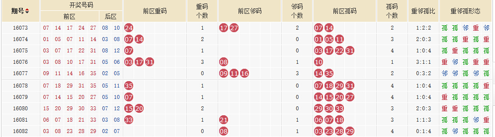 2024年新澳门今晚开奖结果查询表,重要性解释落实方法_UHD款81.119