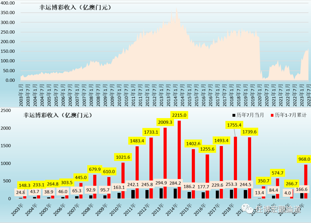 新2024年澳门天天开好彩,数据决策执行_Tizen88.406