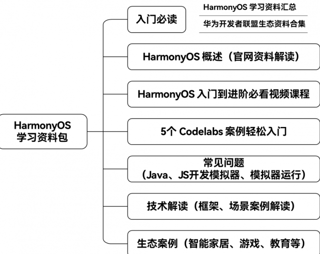 澳门最准的资料免费公开,动态解析词汇_HarmonyOS74.563