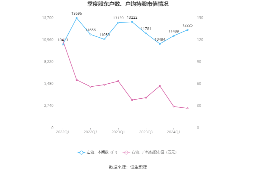 2024年12月1日 第74页