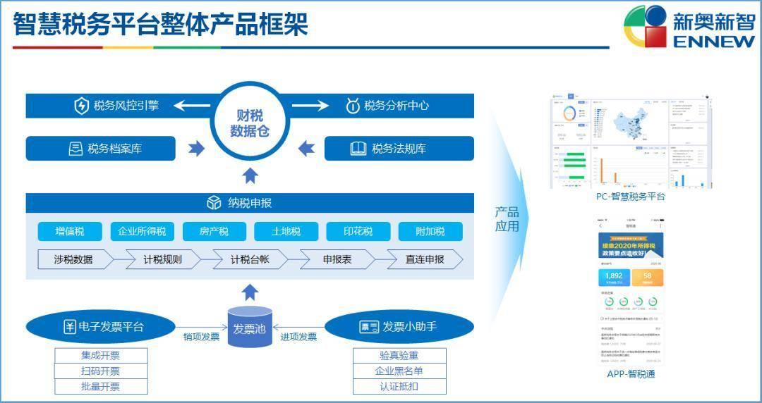 新奥天天彩正版免费全年资料,精准分析实施步骤_运动版13.233