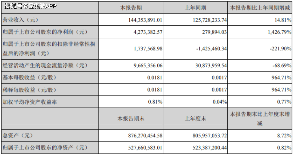 新奥门资料大全正版资料2024年免费下载,最新核心解答落实_NE版36.56