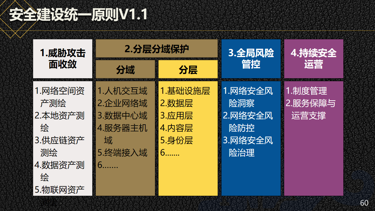 新澳精准资料大全免费,安全性方案设计_标配版54.744