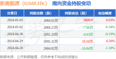 2024新奥精选免费资料,全面实施数据分析_领航款24.912