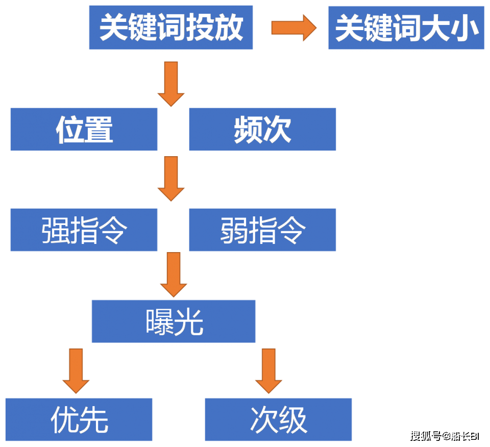 2024新澳资料免费大全,数据驱动执行方案_Mixed42.590