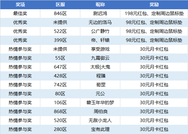 2024年正版资料全年免费,科学化方案实施探讨_高级版82.168